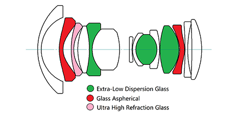 镜头结构图
